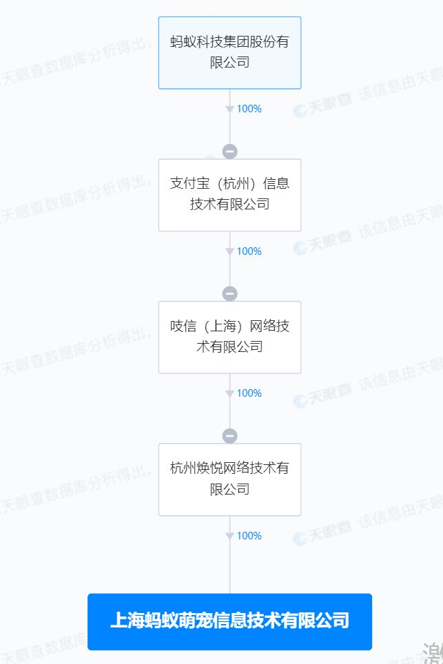 蚂蚁集团进军畜牧业 成立萌宠信息技术公司，布局饲料销售新赛道